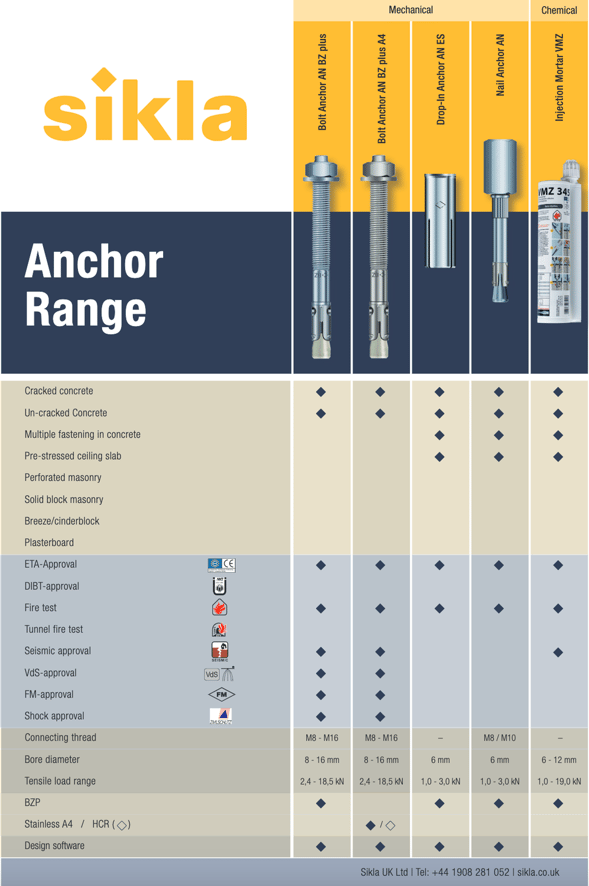 Anchor range