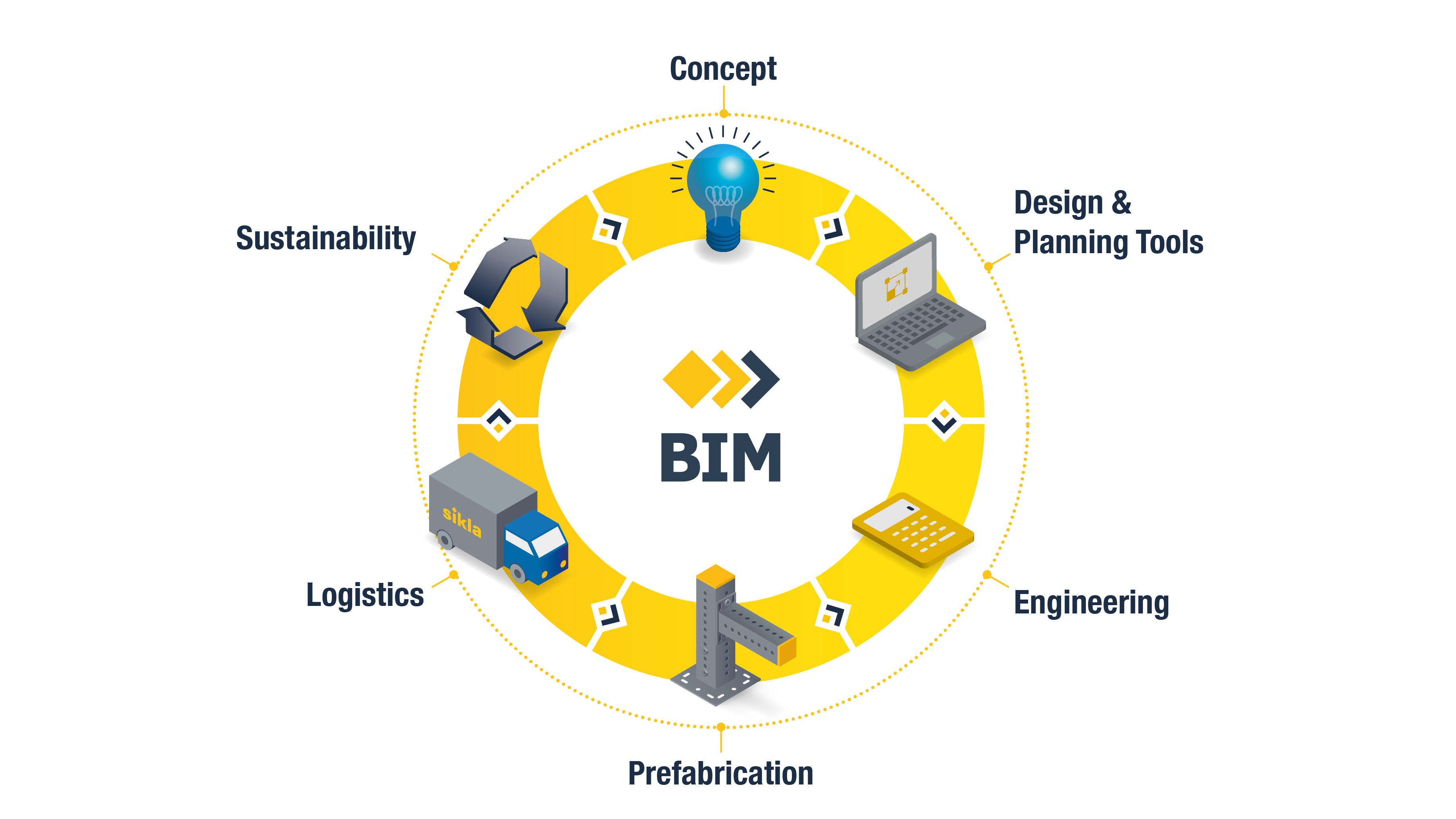 BIM_Cycle_siFramo