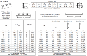 pressix 41 data 2