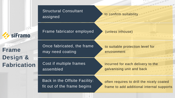 siFramo Frame Design & Fabrication