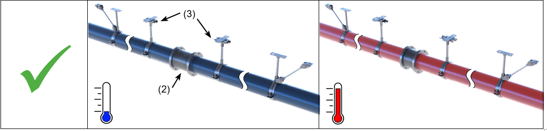 Deformation stopped by expansion joint (2) and steering by guide support (3) with temperature change