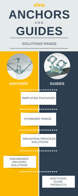 Piping Anchor and Guide Sikla Range