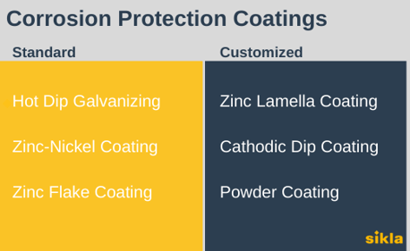 Steel Corrosion Protection Coatings