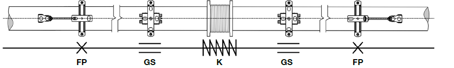 Your comprehensive Fixed Point Guide to Pipe Supports Design