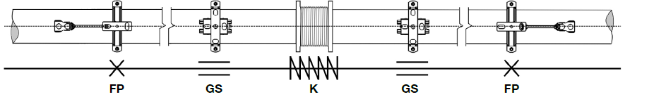 fastenings in pipelines-1