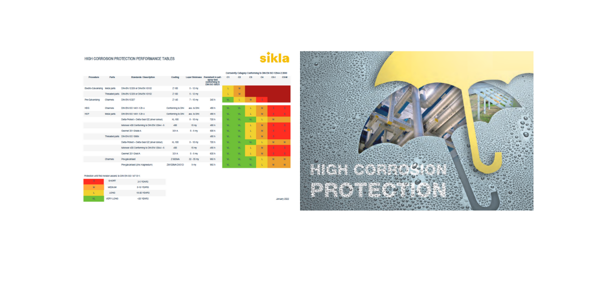 Coating performance for high corrosion protection in steel structures